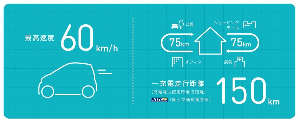 トヨタ超小型EV｢C+pod｣一般に知られてない正体  西村直人の乗り物見 