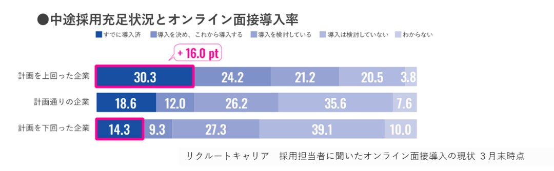 Ai搭載通信型スマートドライブレコーダーを活用した市バスの運行モニタリング実証実験を開始 Nttドコモ Aeg 自動車技術者のための情報サイト Automotive Engineers Guide