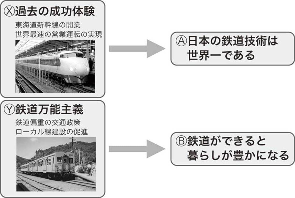 鉄道世界一 は日本人の思い込みにすぎない 経営 東洋経済オンライン 社会をよくする経済ニュース