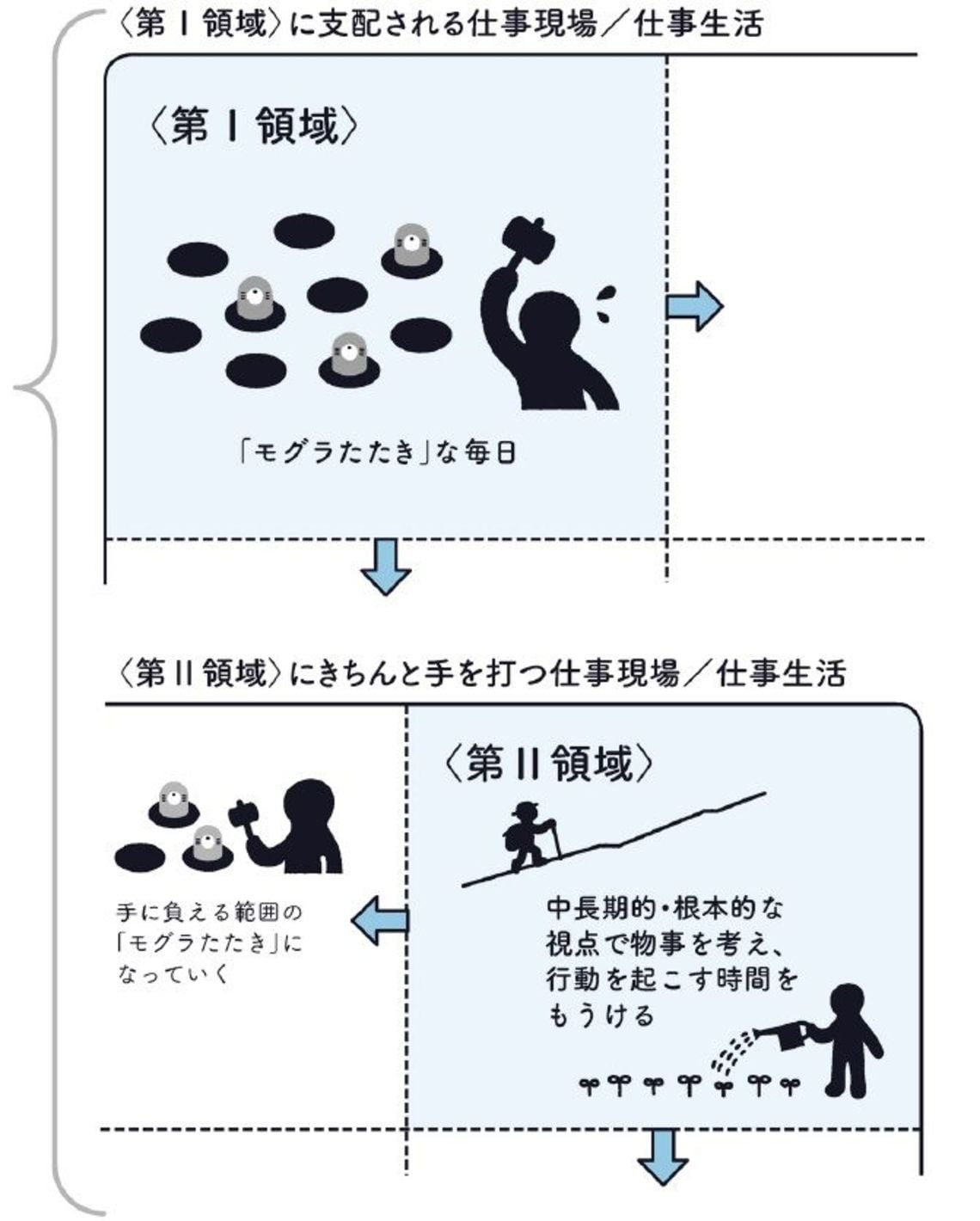 数値目標はあるが目的のない職場 の対処法 リーダーシップ 教養 資格 スキル 東洋経済オンライン 社会をよくする経済ニュース