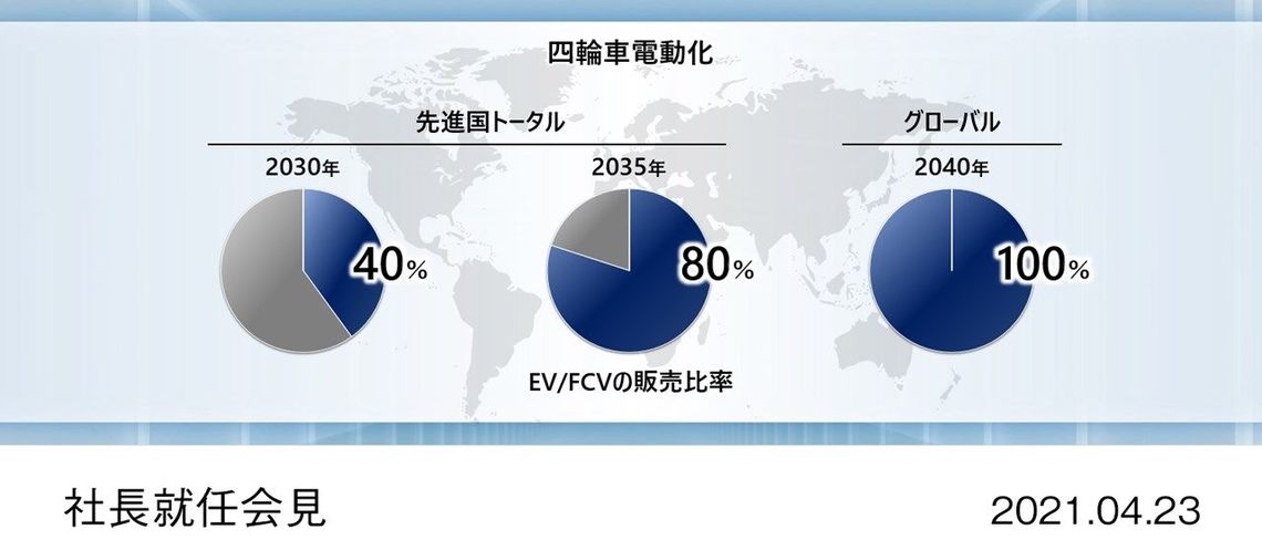 ホンダの｢電動化｣とトヨタ｢水素エンジン｣の行方  経営  東洋経済 