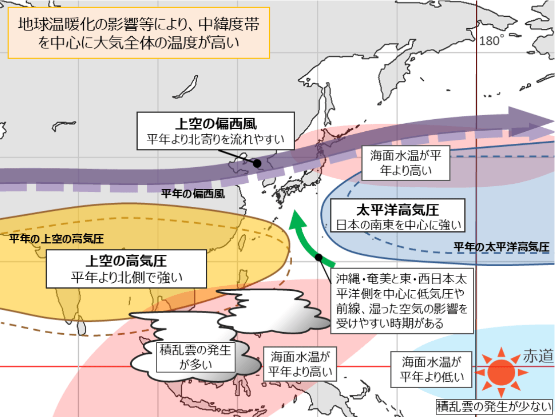 予想される海洋と大気の特徴（9〜11月）（出典：気象庁）
