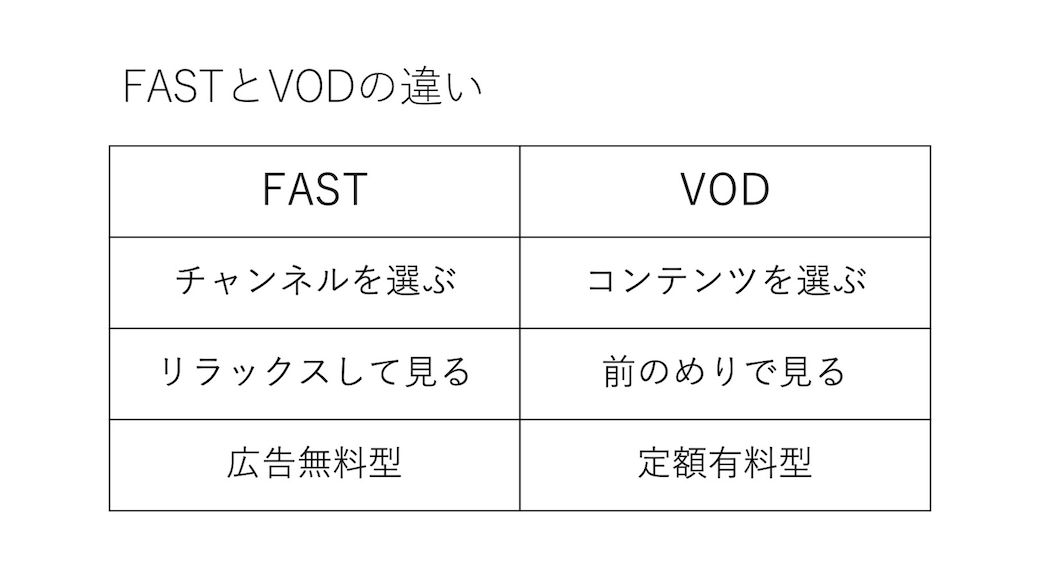 （図版：筆者作成）