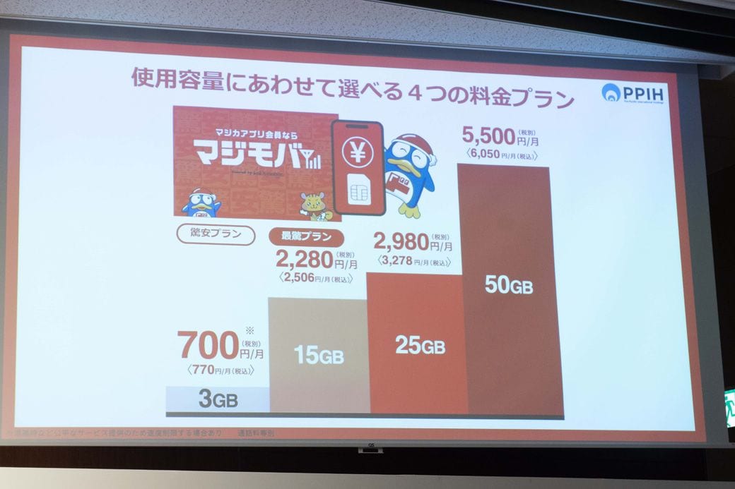 「驚安プラン」として3GB／700円のプランを用意、「最驚プラン」として3つの容量を提供する（筆者撮影）