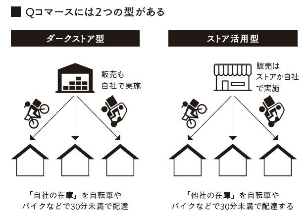（出所：『顧客をつかむ戦略物流 なぜあの企業が選ばれ、利益を上げているのか？』）