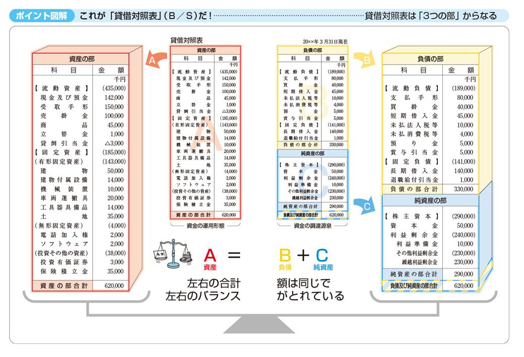 （図版：KADOKAWA）