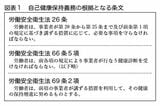 （出所：『企業実務』1月号より）