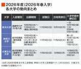 2026年度の東洋大学、神奈川大学、大東文化大学の年内入試