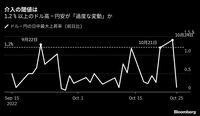 政府の円買い介入の基準は前日比1.2％超の円安か ｢過度に投機的な変動｣の基準を推理すると