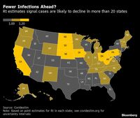 楽観､悲観が対立する米国のデルタ株感染の行方 感染力の強いデルタ株の出現で揺らぐ楽観論
