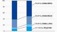 企業は若い人の能力をもっと有効に使うべきだ 人手不足､高齢化時代は質の向上も重要だ