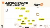 最新版｢業界地図｣で読み解く花形＆苦境業界