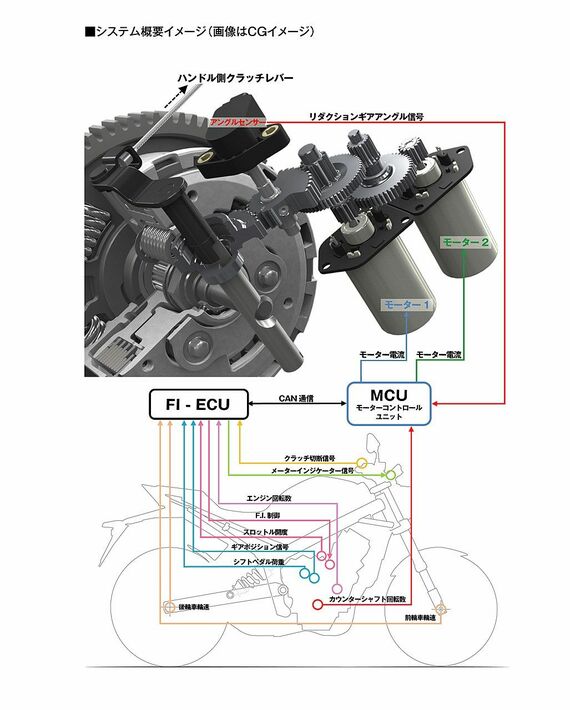 ホンダE-クラッチのシステム概要