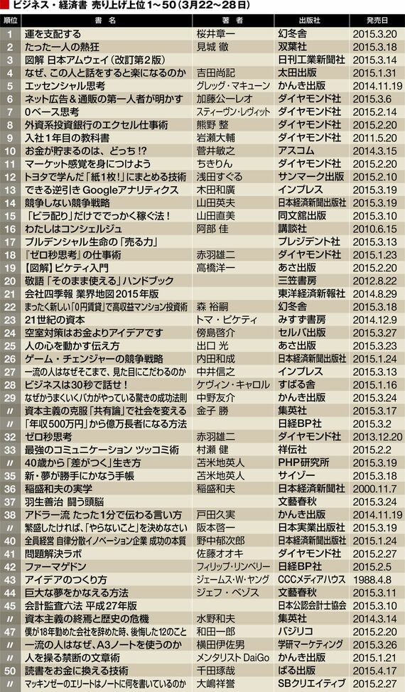 最新版！売れている｢ビジネス・経済書｣200冊 あの2冊がワンツー