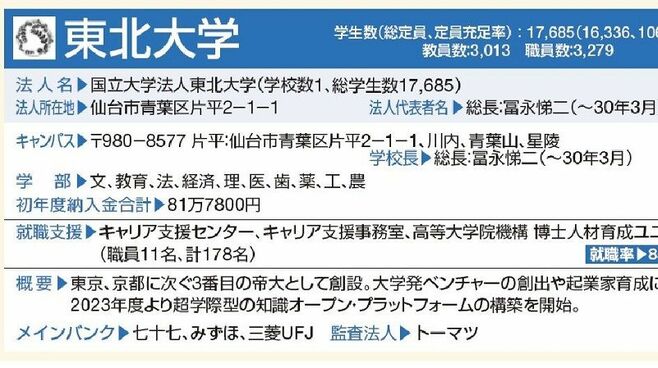 総まくり!｢旧帝大&神戸､一橋､東工大｣の最新動向