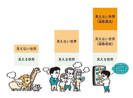 画像 | 無数の悩みは｢具体と抽象｣でシンプルになる ｢見えない世界｣は