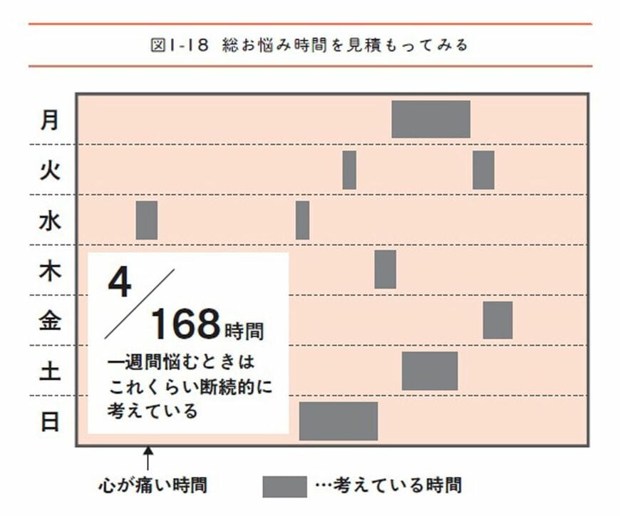 （画像：『複利で伸びる仕事術』より）