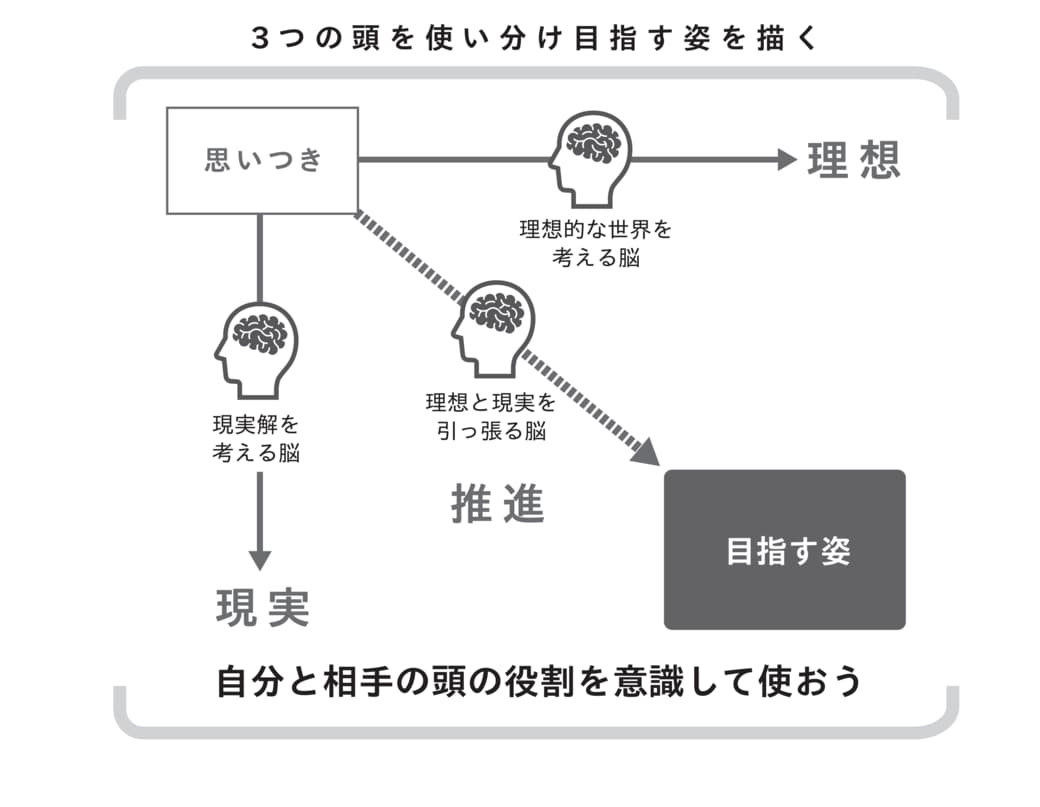 意味ない ダメ会議 を変える3つの 頭の使い方 リーダーシップ 教養 資格 スキル 東洋経済オンライン 社会をよくする経済ニュース