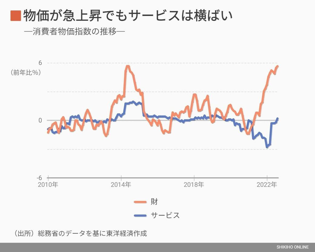 日本がこれだけ物価高でも｢脱デフレ｣宣言できない原因｜会社四季報