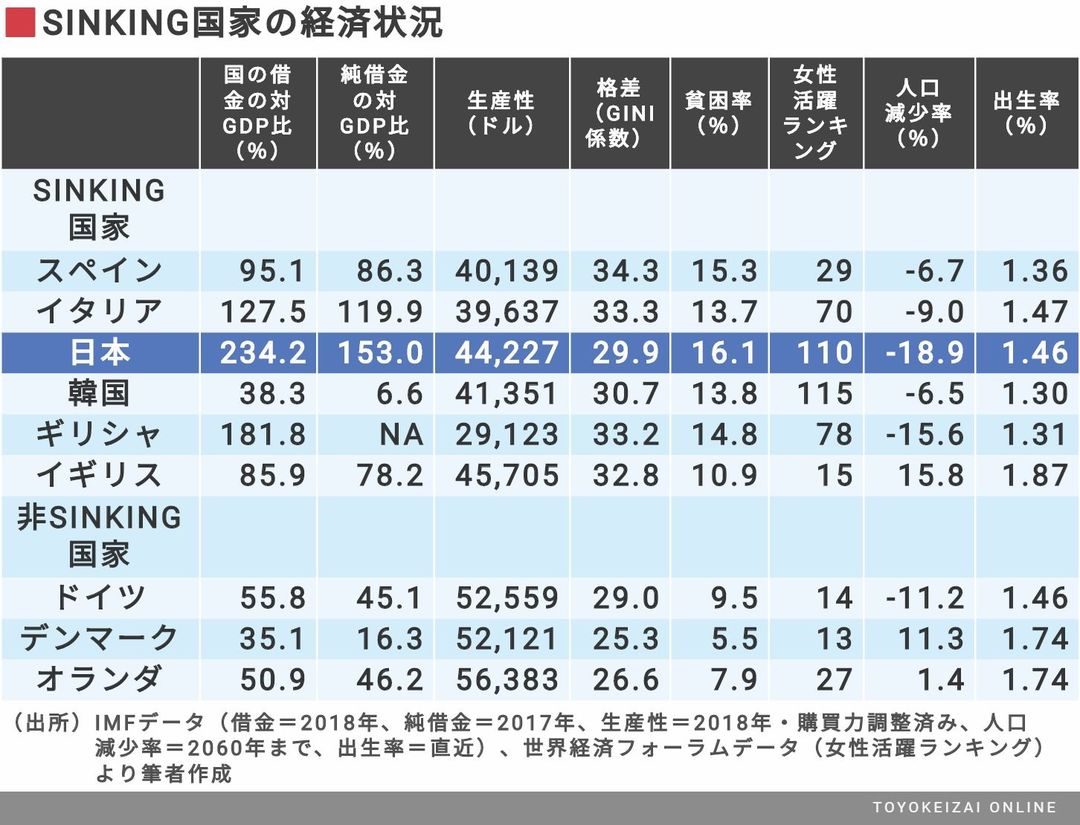 日本経済が コロナ危機 にこれほど弱い根因 コロナショックの大波紋 東洋経済オンライン 社会をよくする経済ニュース