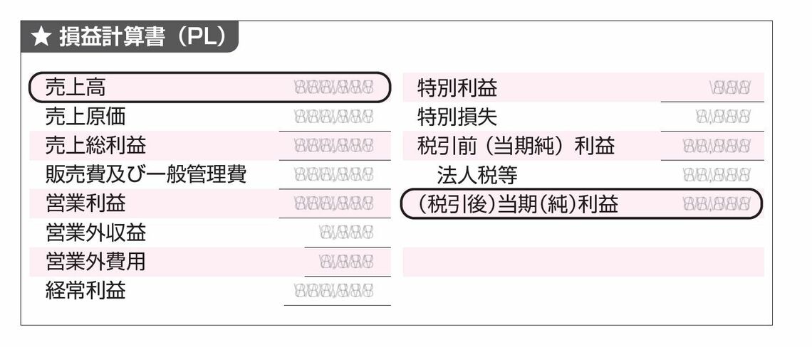 『コンサルタントの父が大学生の娘に教えるシンプルな会計』P.34より