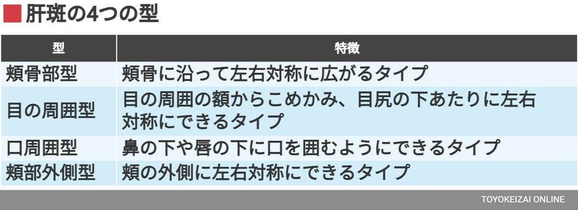山本医師への取材を基に筆者作成