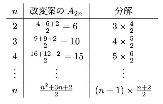 東京理科大