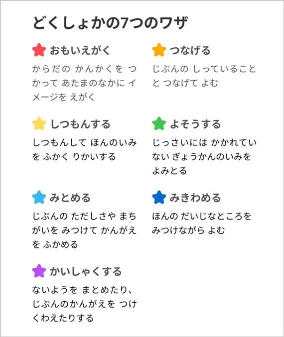 子どもたちへの「どくしょかの7つのワザ」の説明