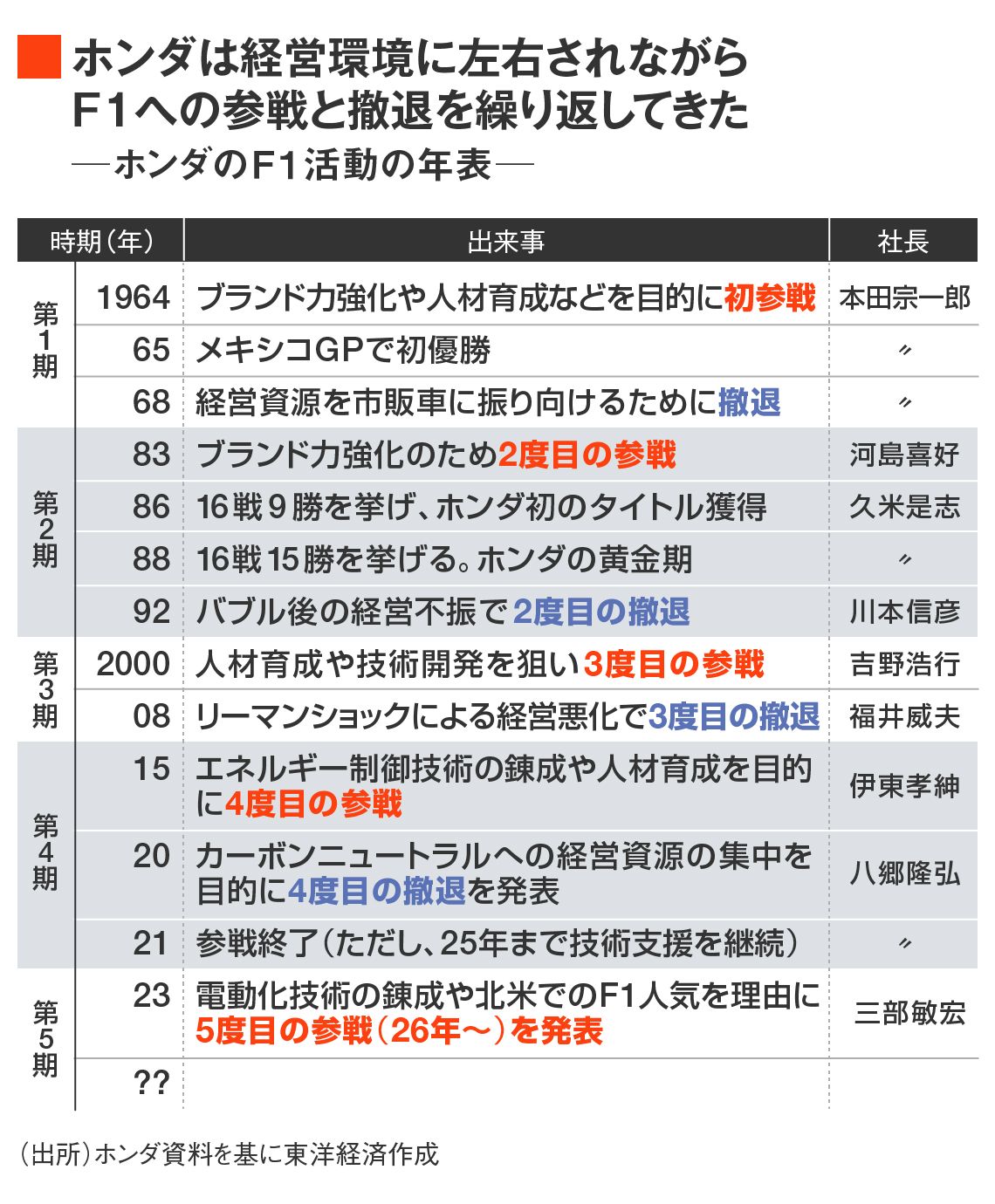 写真で見る「ホンダF1参戦の軌跡」はこちら