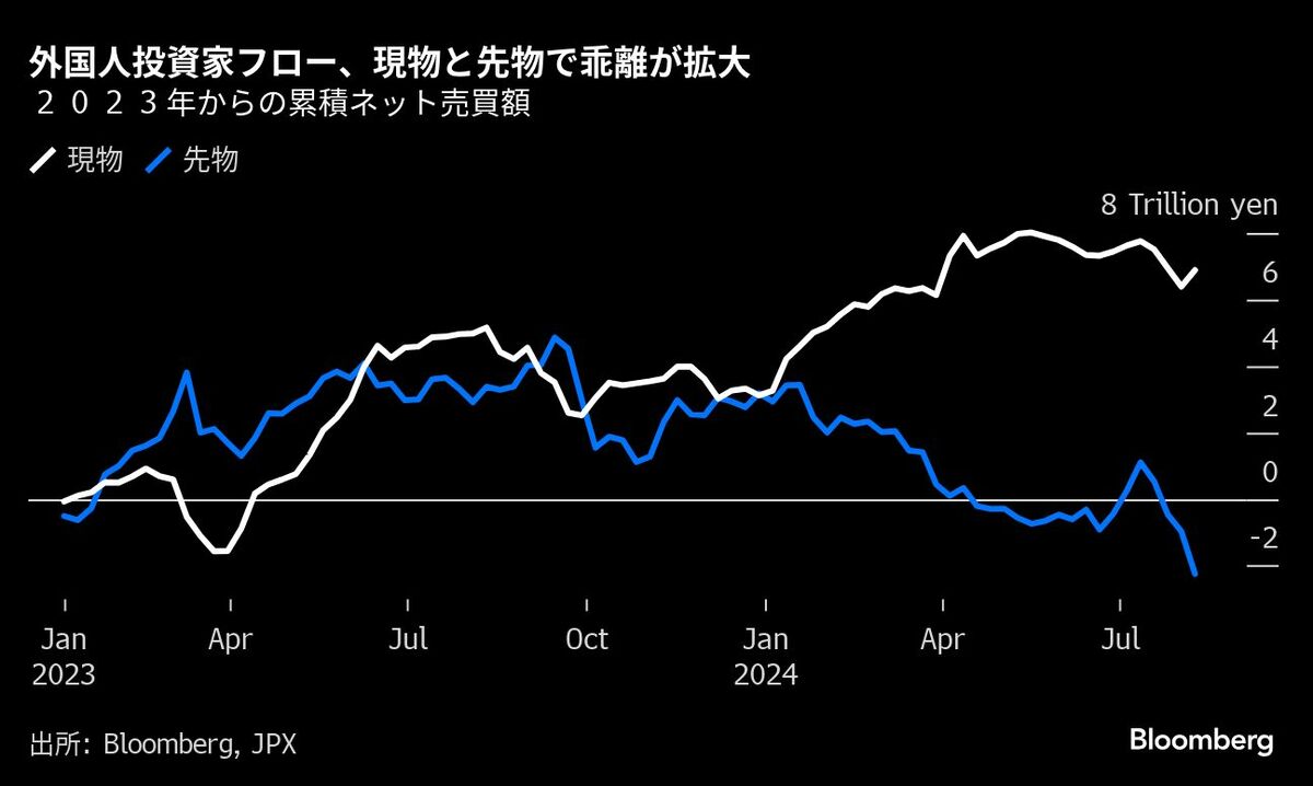 日本株の暴落局面､大量に売った海外投資家は短期勢だった｜会社四季報オンライン