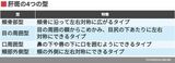 山本医師への取材を基に筆者作成