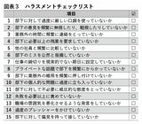 （出所：『企業実務11月号』より）