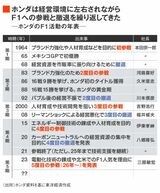 写真で見る「ホンダF1参戦の軌跡」はこちら