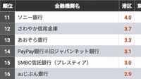 ｢港区民｣がよく使っている銀行ランキング上位30 富裕層の多いエリアならではの特徴があった