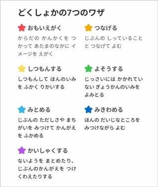 子どもたちへの「どくしょかの7つのワザ」の説明