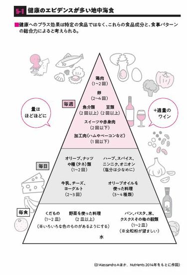 最高に痩せる 食べるダイエット の新常識 健康 東洋経済オンライン 経済ニュースの新基準