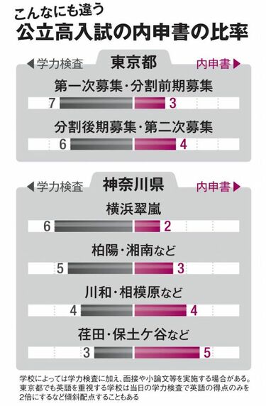 生徒用指導書と内申書対策セット高校受験対策 高校入試を控える中学生の｢内申書サバイバル｣ 委員長や部長は