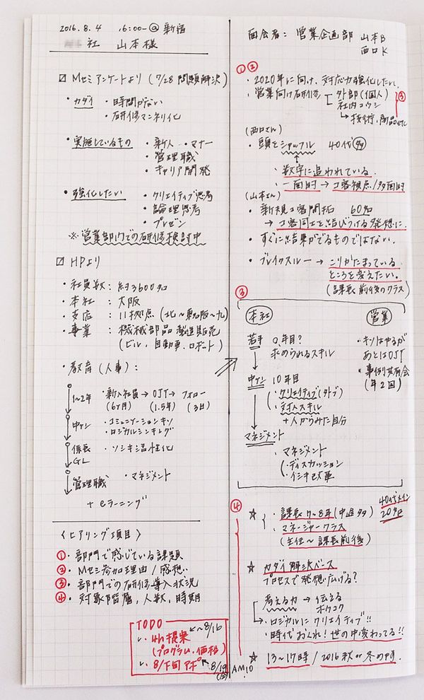 新鮮 仕事ができる人のノートを覗いてみた リーダーシップ 教養 資格