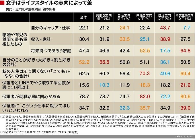 代就活女子は 残業しない男性 を支持する 就職四季報プラスワン 東洋経済オンライン 経済ニュースの新基準