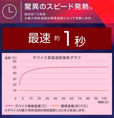 ウィンドコア アイス×ヒーターペルチェベストPRO2 ワークマン
