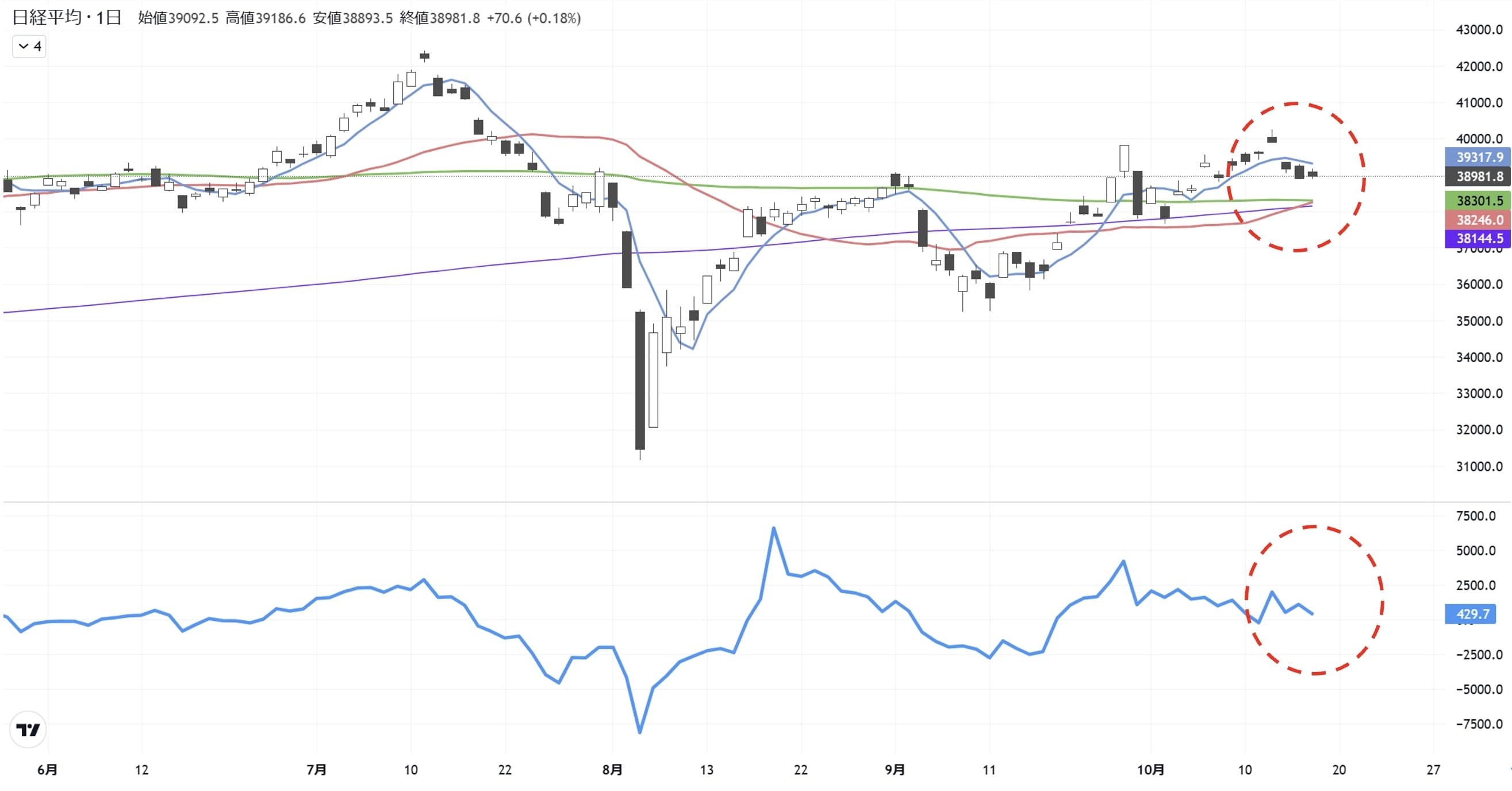 チャートの｢流れ星｣に注目､トレンド転換の読み解き方｜会社四季報オンライン