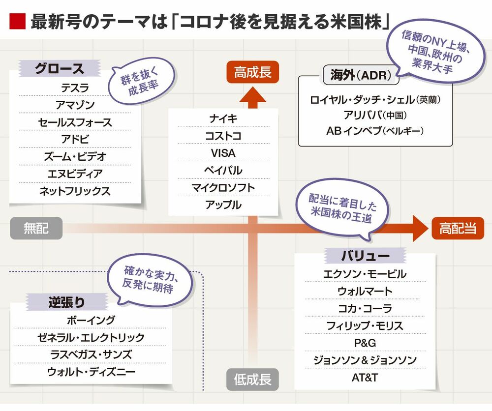 米国会社四季報｣編集長が伝授！｢次のGAFA株｣の見つけ方｜会社四季報