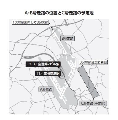 A・B滑走路の位置とC滑走路の予定地