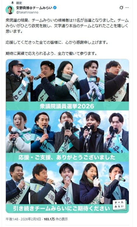 主に30～40代の支持を集め、比例代表で11議席を獲得したチームみらい。社会保険料改革を訴えた（出所：安野貴博氏の公式X）
