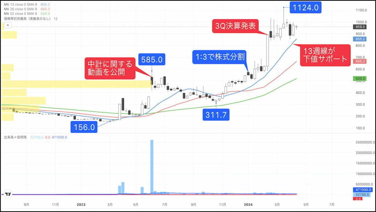 株価 チャート と は (99) 사진