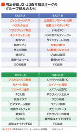 百年構想リーグJ2・J3