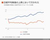 日本製鉄の株価と日経平均の比較