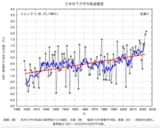 【③日本の7月平均気温平年差】出典:気象庁HP