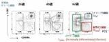 胸腺は年齢とともに萎縮。ナイーブT細胞が減り老化T細胞が増える（画像：筆者提供）