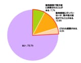 イヌの飼い主325名に「愛犬が熱中症にかかったことがあるか聞いたところ、24.3％が「ある」と回答」。（出典：日本気象協会推進「熱中症ゼロへ」プロジェクト公式サイト 『飼い主に聞いた「愛犬の熱中症」に関する調査』より）」